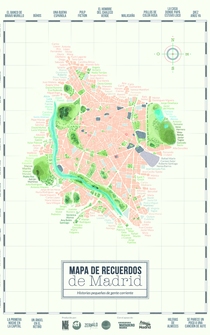 Poster Mapa de recuerdos de Madrid